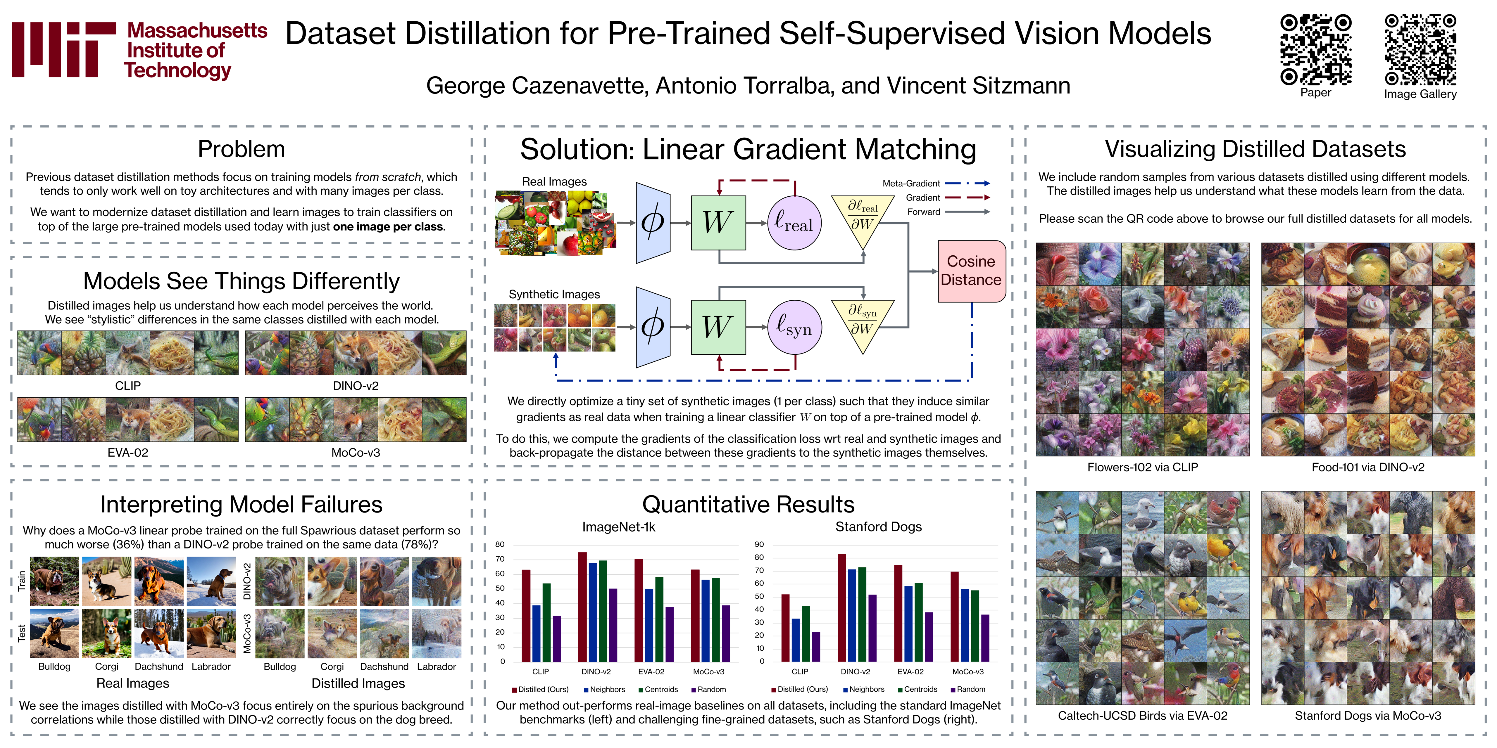 NeurIPS Poster Dataset Distillation for Pre-Trained Self